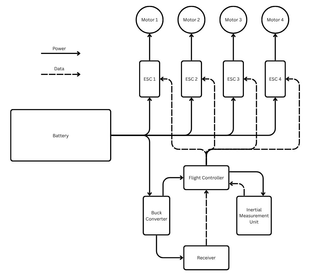 Electrical diagram