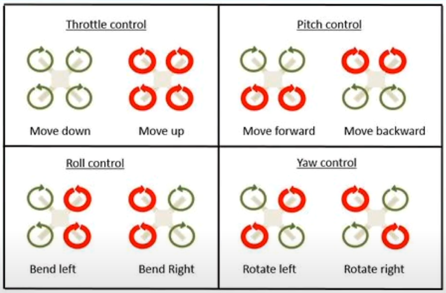 Axes Control