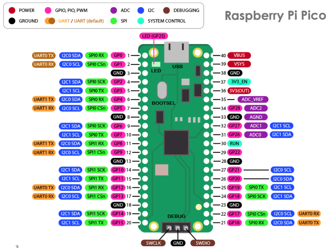 pin layout